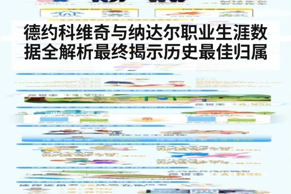 德约科维奇与纳达尔职业生涯数据全解析最终揭示历史最佳归属
